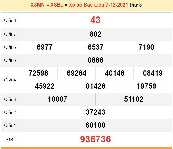 XSBL 7/12, kết quả xổ số Bạc Liêu hôm nay 7/12/2021. KQXSBL thứ 3