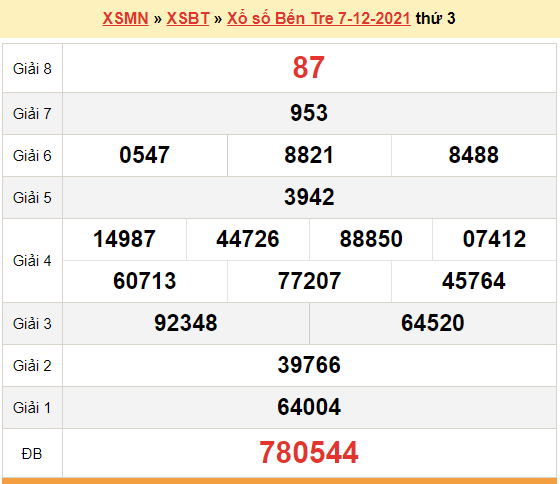 XSBT 7/12, kết quả xổ số Bến Tre hôm nay 7/12/2021. KQXSBT thứ 3