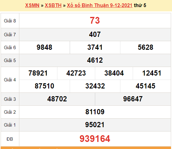 XSBTH 9/12, kết quả xổ số Bình Thuận hôm nay 9/12/2021. KQXSBTH thứ 5