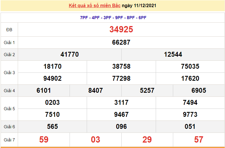 XSMB 12/12, kết quả xổ số miền Bắc 12/12/2021. dự đoán xổ số miền Bắc hôm nay