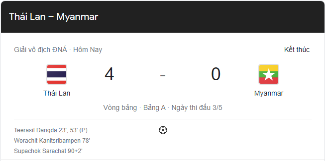 Link xem trực tiếp Thái Lan vs Myanmar 19h30 ngày 11/12 AFF Cup 2020