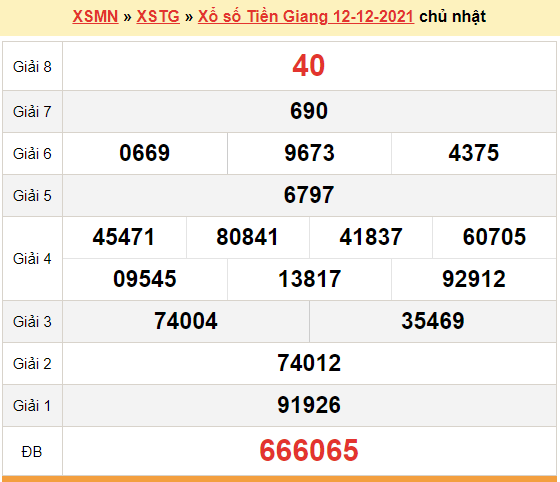 XSTG 12/12, kết quả xổ số Tiền Giang hôm nay 12/12/2021. KQXSTG chủ nhật
