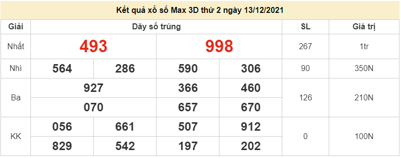 Vietlott 13/12, xổ số điện toán Vietlott Max 3D hôm nay 13/12/2021. xổ số Max 3D Vietlott 13/12, xổ số điện toán Vietlott Max 3D hôm nay 13/12/2021. xổ số Max 3D