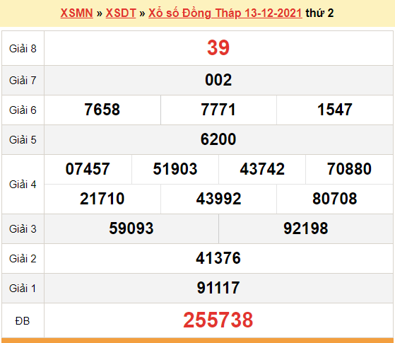 XSDT 13/12, kết quả xổ số Đồng Tháp hôm nay 13/12/2021. KQXSDT thứ 2