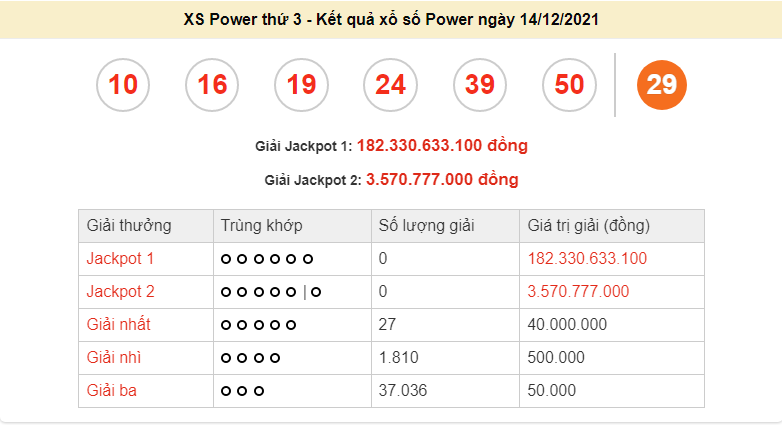 Vietlott 14/12, kết quả xổ số Vietlott Power hôm nay 14/12/2021. xổ số Power Vietlott 14/12, kết quả xổ số Vietlott Power hôm nay 14/12/2021. xổ số Power