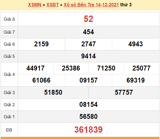 XSBT 14/12, kết quả xổ số Bến Tre hôm nay 14/12/2021. KQXSBT thứ 3