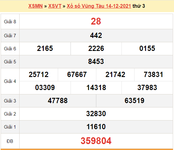 XSVT 14/12, kết quả xổ số Vũng Tàu hôm nay 14/12/2021. KQXSVT thứ 3