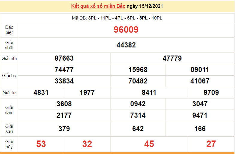 XSMB 16/12, kết quả xổ số miền Bắc hôm nay 16/12/2021. dự đoán xổ số miền Bắc