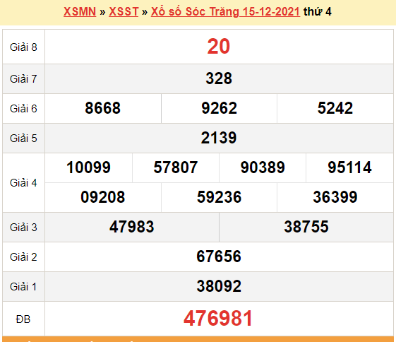 XSST 15/12, kết quả xổ số Sóc Trăng hôm nay 15/12/2021. KQXSST thứ 4