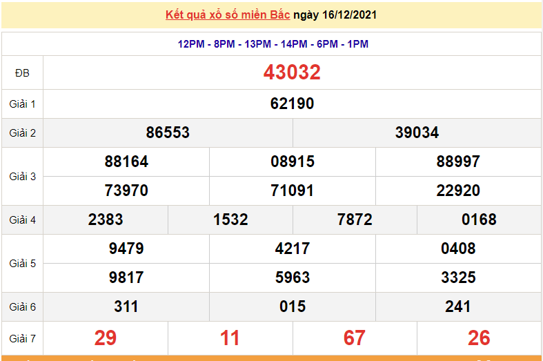 XSMB 18/12, kết quả xổ số miền Bắc hôm nay thứ 7 ngày 18/12/2021