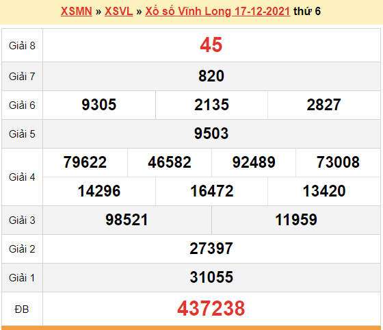 XSVL 17/12, kết quả xổ số Vĩnh Long hôm nay 17/12/2021. KQXSVL thứ 6