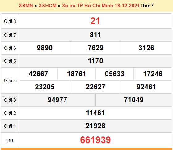 XSHCM 20/12, kết quả xổ số TP.HCM hôm nay 20/12/2021. KQXSHCM thứ 2