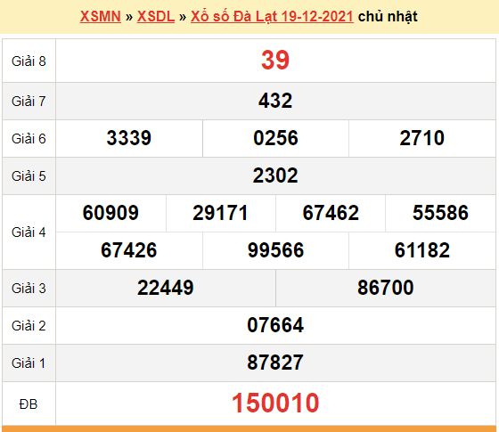 XSDL 19/12, kết quả xổ số Đà Lạt hôm nay 19/12/2021. KQXSDL chủ nhật