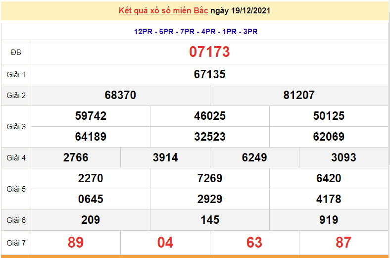 XSMB 20/12, kết quả xổ số miền Bắc hôm nay thứ 2 ngày 20/12/2021