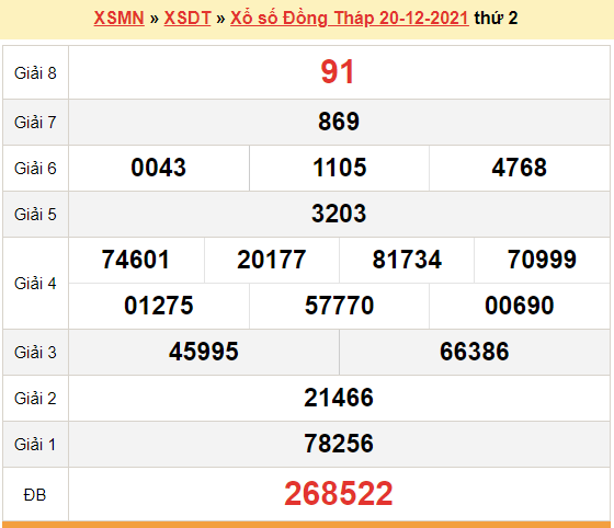 XSDT 20/12, kết quả xổ số Đồng Tháp hôm nay 20/12/2021. KQXSDT thứ 2