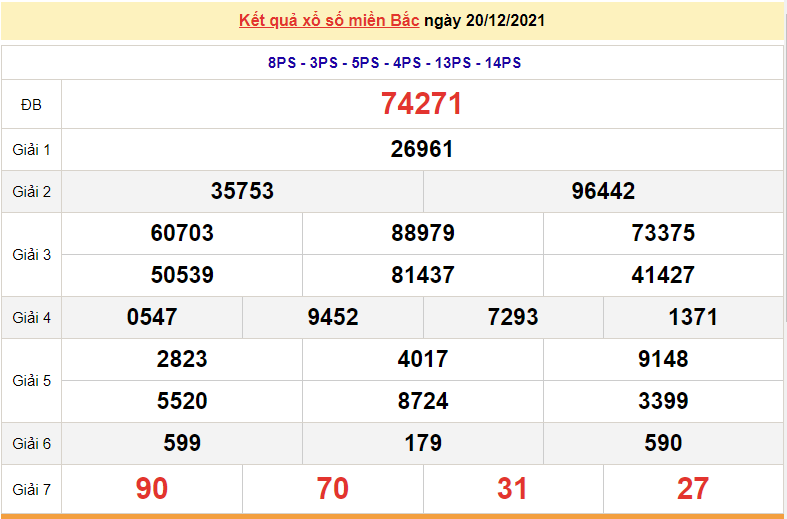 XSMB 22/12, kết quả xổ số miền Bắc hôm nay thứ 4 ngày 22/12/2021
