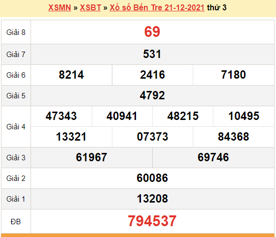 XSBT 21/12, kết quả xổ số Bến Tre hôm nay 21/12/2021. KQXSBT thứ 3