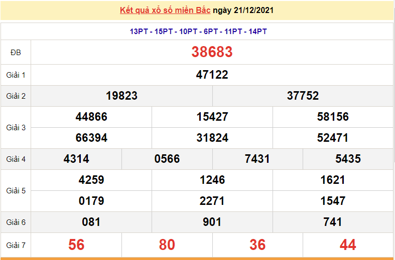XSMB 22/12, kết quả xổ số miền Bắc hôm nay thứ 4 ngày 22/12/2021