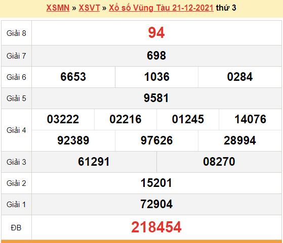 XSVT 21/12, kết quả xổ số Vũng Tàu hôm nay 21/12/2021. KQXSVT thứ 3