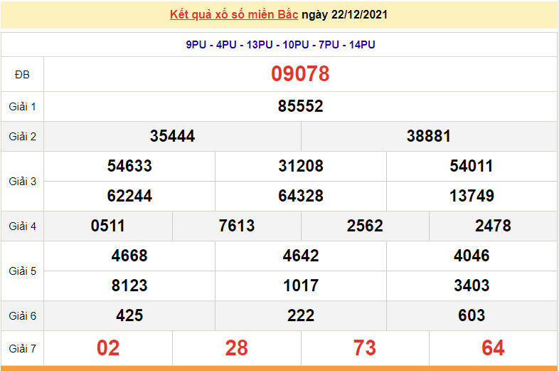 XSMB 24/12, kết quả xổ số miền Bắc hôm nay thứ 6 ngày 24/12/2021