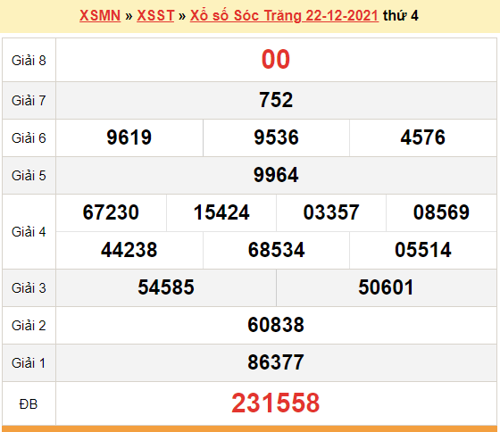 XSST 22/12, kết quả xổ số Sóc Trăng hôm nay 22/12/2021. KQXSST thứ 4