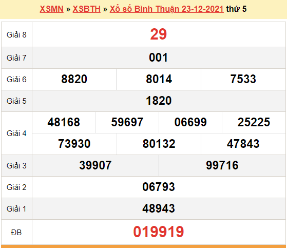 XSBTH 23/12, kết quả xổ số Bình Thuận hôm nay 23/12/2021. KQXSBTH thứ 5