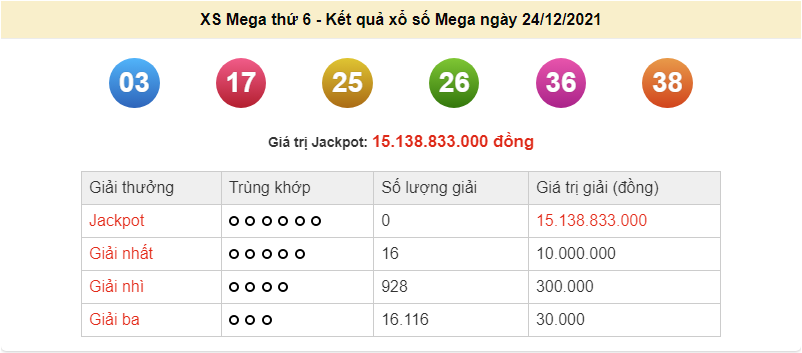 Vietlott 24/12, kết quả xổ số Vietlott Mega hôm nay 24/12/2021. xổ số Mega 655