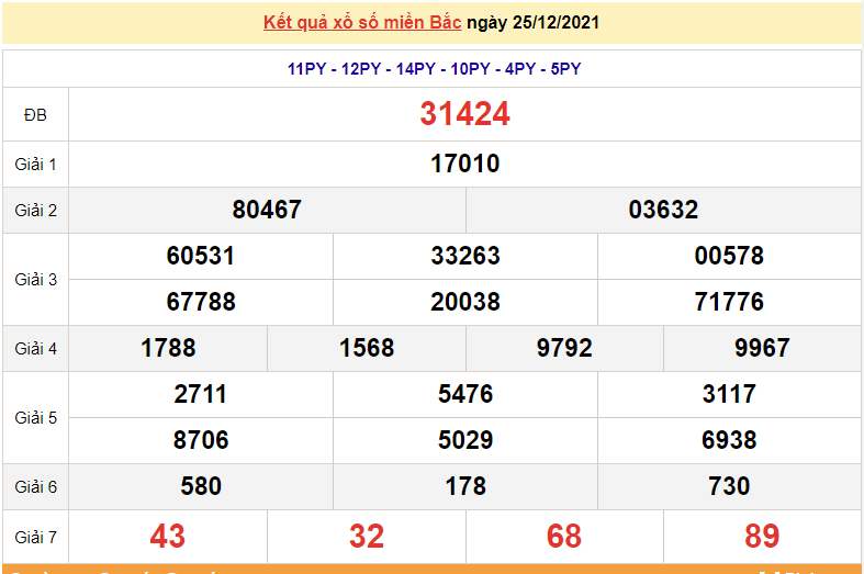 xsmb 27/12, trực tiếp kết quả xổ số miền Bắc hôm nay 27/12/2021