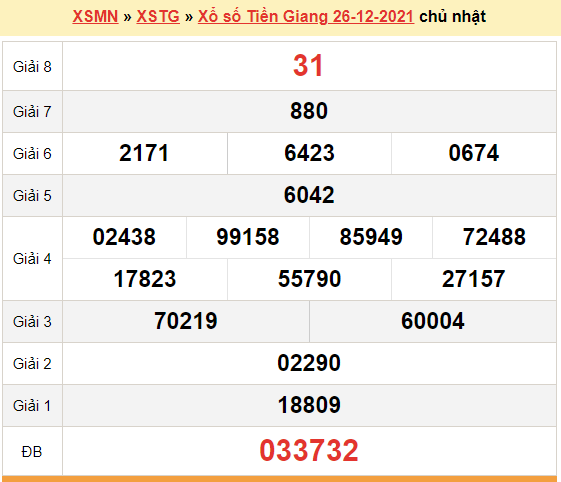 XSTG 26/12, kết quả xổ số Tiền Giang hôm nay 26/12/2021. KQXSTG chủ nhật