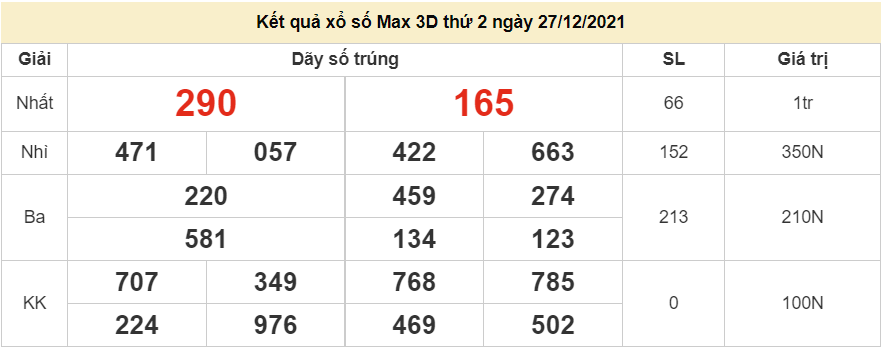Vietlott 27/12, xổ số điện toán Vietlott Max 3D hôm nay 27/12/2021. xổ số Max 3D