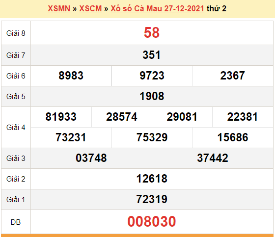 XSCM 27/12, kết quả xổ số Cà Mau hôm nay 27/12/2021. KQXSCM thứ 2