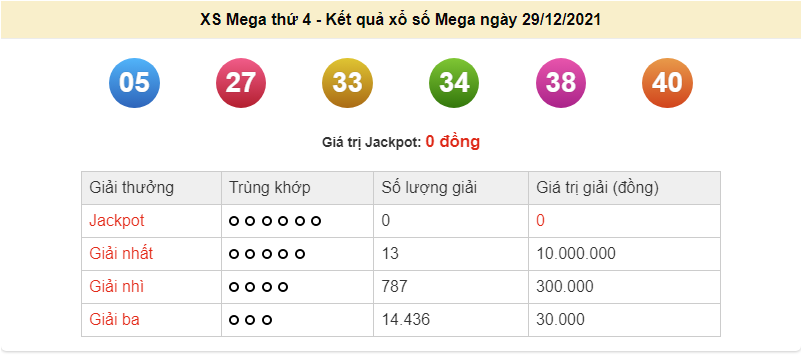 Vietlott 29/12, kết quả xổ số Vietlott Mega hôm nay 29/12/2021. xổ số Mega Vietlott 29/12, kết quả xổ số Vietlott Mega hôm nay 29/12/2021. xổ số Mega
