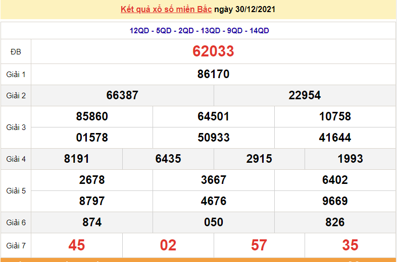 XSMB 30/12, kết quả xổ số miền Bắc hôm nay thứ 5 ngày 30/12/2021