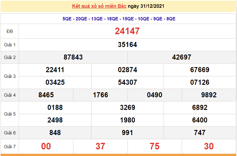 XSMB 2/1, trực tiếp kết quả xổ số miền Bắc hôm nay 2/1/2022