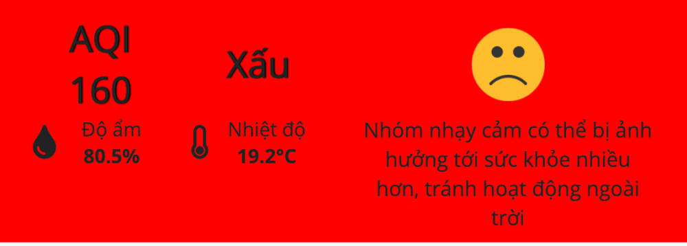 Chất lượng không khí Hà Nội dần được cải thiện