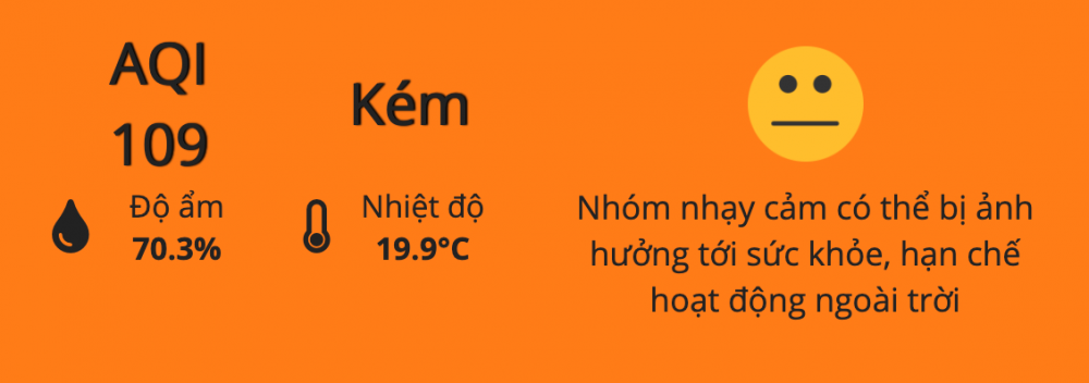 Chất lượng không khí hôm nay lại 'về' màu cam