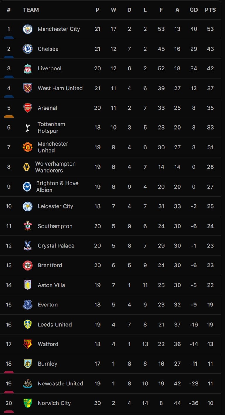 Arsenal gửi đơn cầu cứu khẩn cấp tới Ban tổ chức Premier League Arsenal gửi đơn cầu cứu khẩn cấp tới Ban tổ chức Premier League