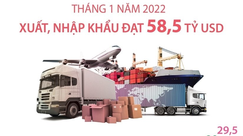 kim ngach xuat nhap khau dat 585 ty usd trong thang 1