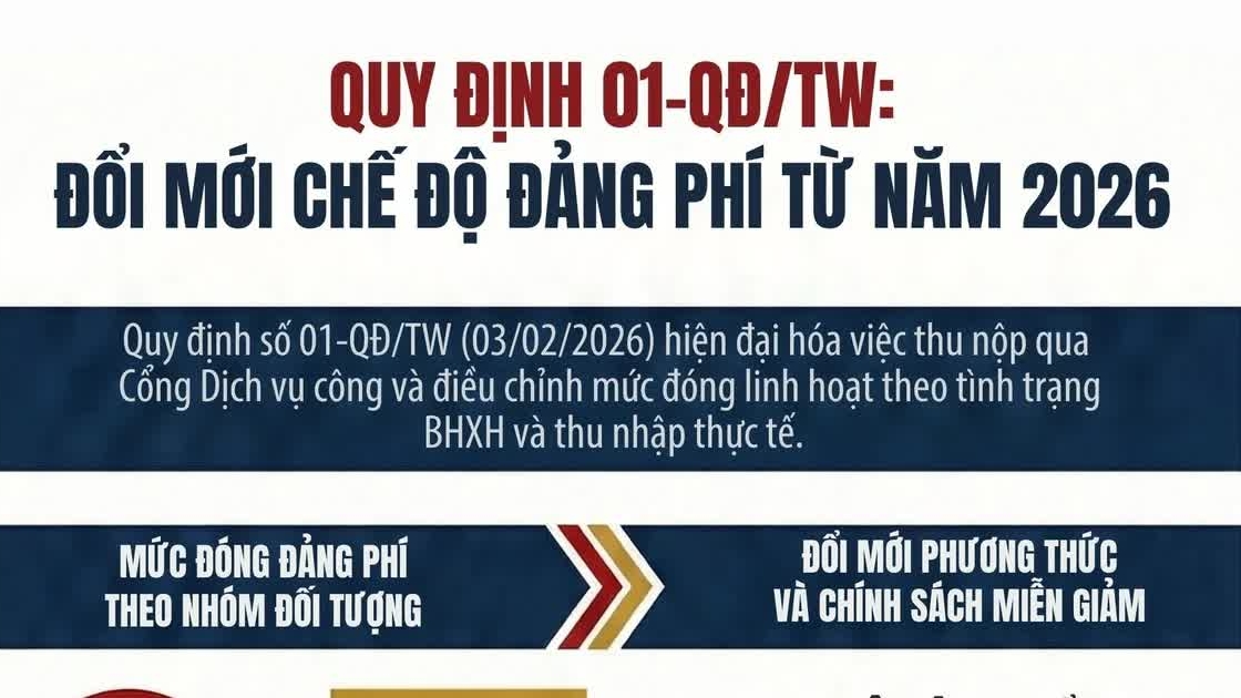 Đổi mới phương thức thu, nộp đảng phí qua Cổng Dịch vụ công Quốc gia