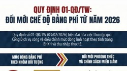 Đổi mới phương thức thu, nộp đảng phí qua Cổng Dịch vụ công Quốc gia
