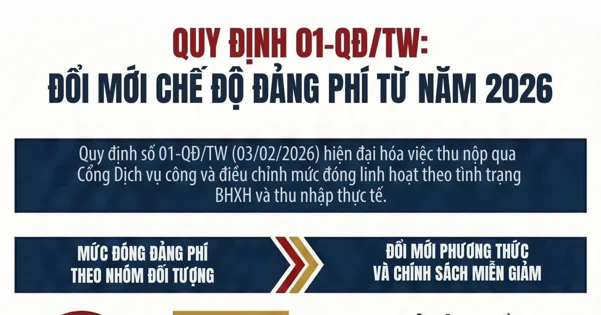 Đổi mới phương thức thu, nộp đảng phí qua Cổng Dịch vụ công Quốc gia