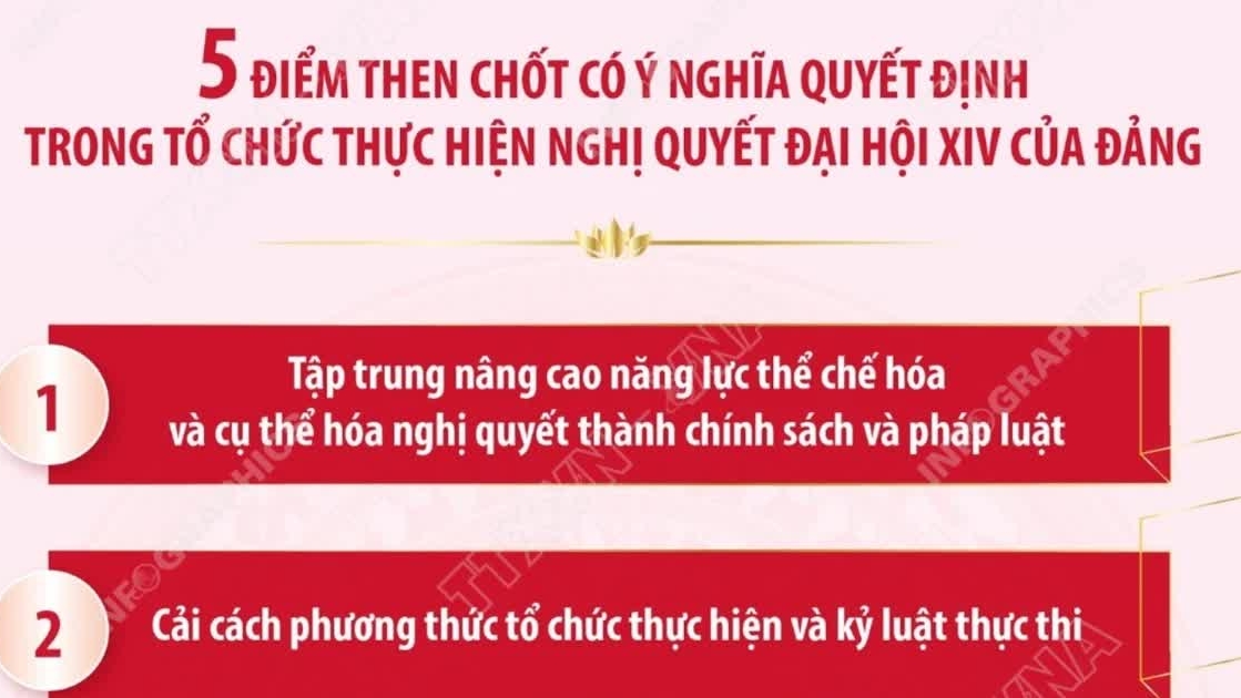 Tổ chức thực hiện Nghị quyết Đại hội XIV: 5 điểm then chốt có ý nghĩa quyết định