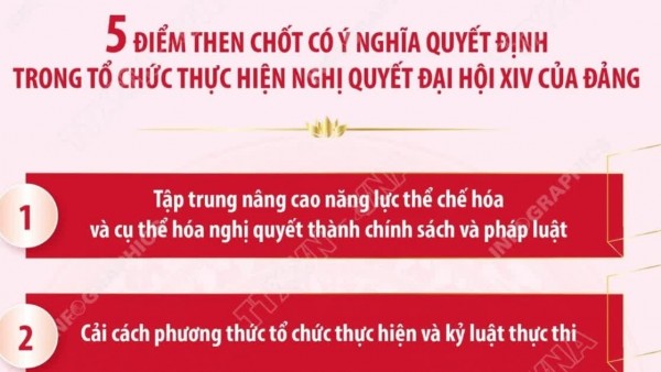 Tổ chức thực hiện Nghị quyết Đại hội XIV: 5 điểm then chốt có ý nghĩa quyết định