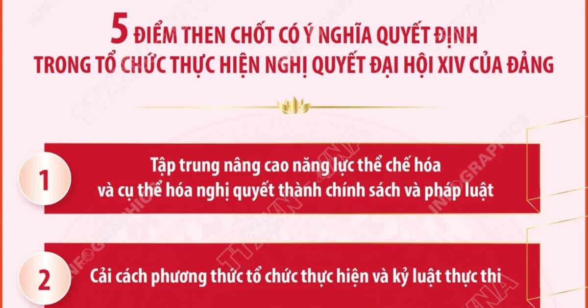 Tổ chức thực hiện Nghị quyết Đại hội XIV: 5 điểm then chốt có ý nghĩa quyết định
