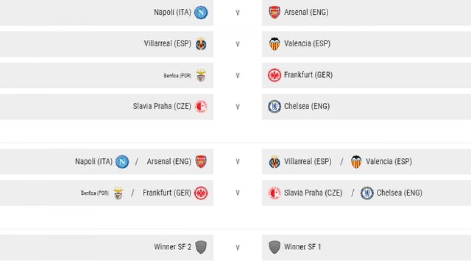 chelsea de tho arsenal dai chien napoli o tu ket europa league