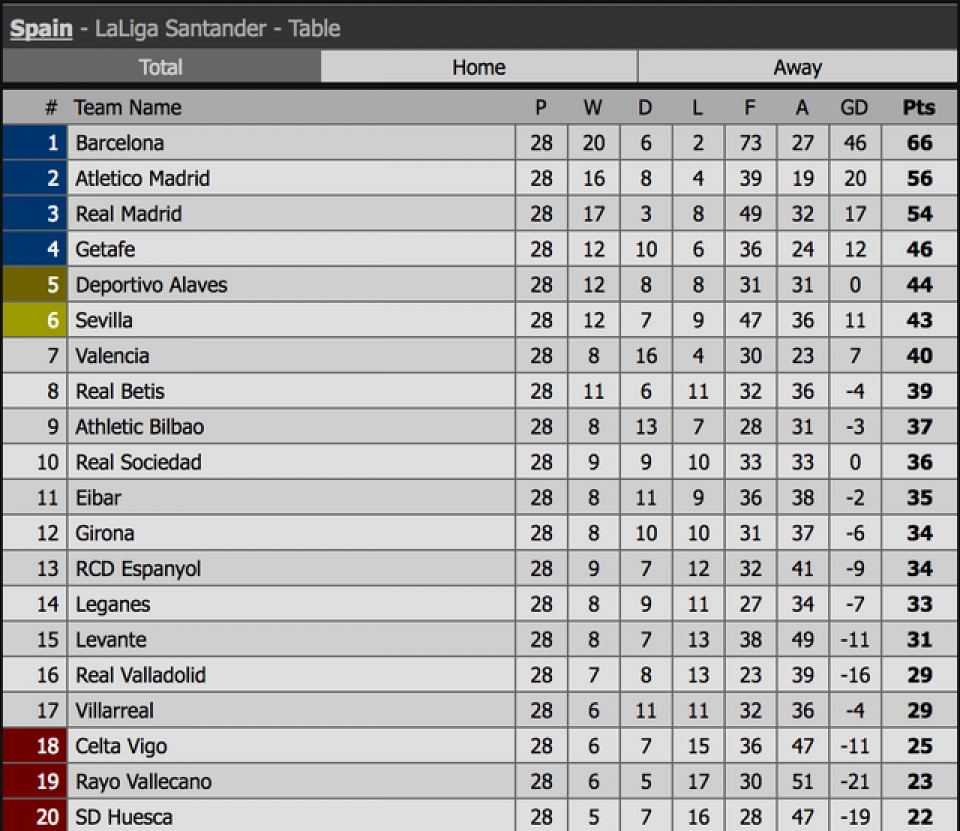 khoa nh kha c to a sa ng cu a messi ta i villamarin