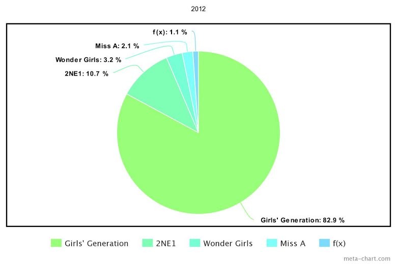 5 nhóm nhạc nữ hàng đầu Kpop trong 10 năm qua