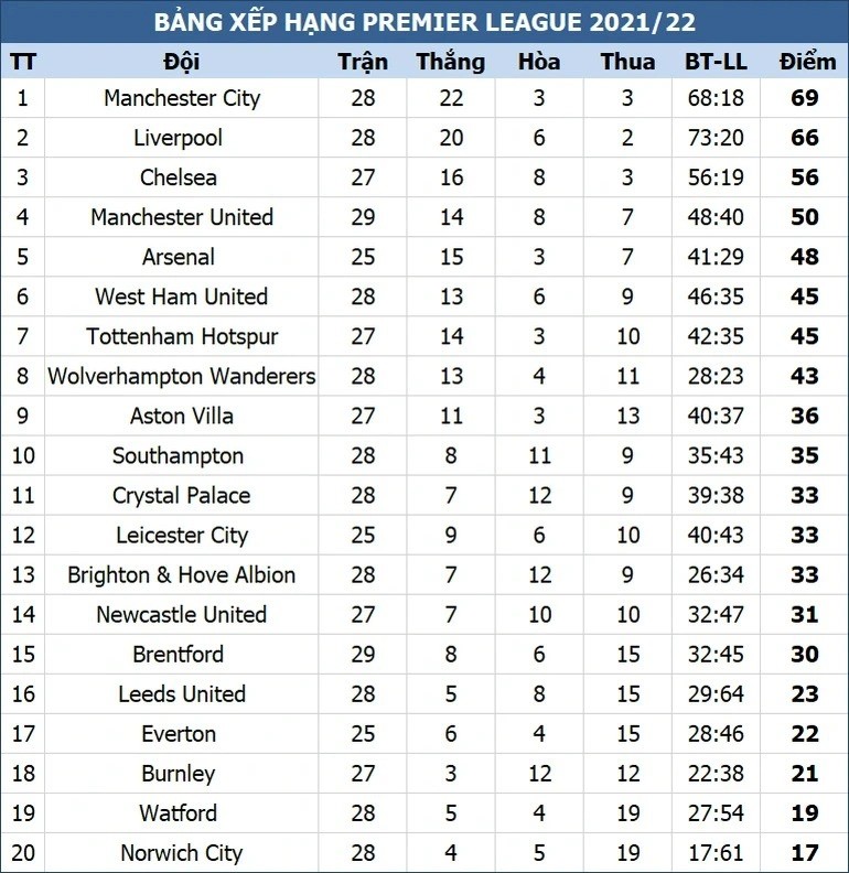 Gương mặt sáng giá chuẩn bị thay thế HLV Rangnick ở Man Utd