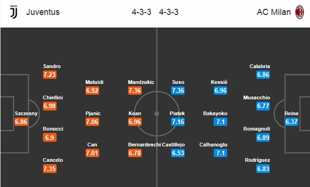 ai se la nguoi thay cronaldo toa sang o tran dai chien voi ac milan