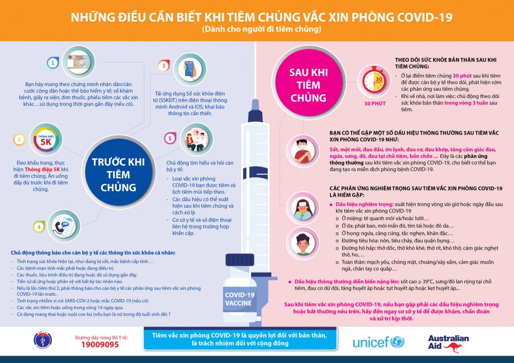 Những điều cần biết khi tiêm chủng vaccine Covid-19 Những điều cần biết khi tiêm chủng vaccine Covid-19